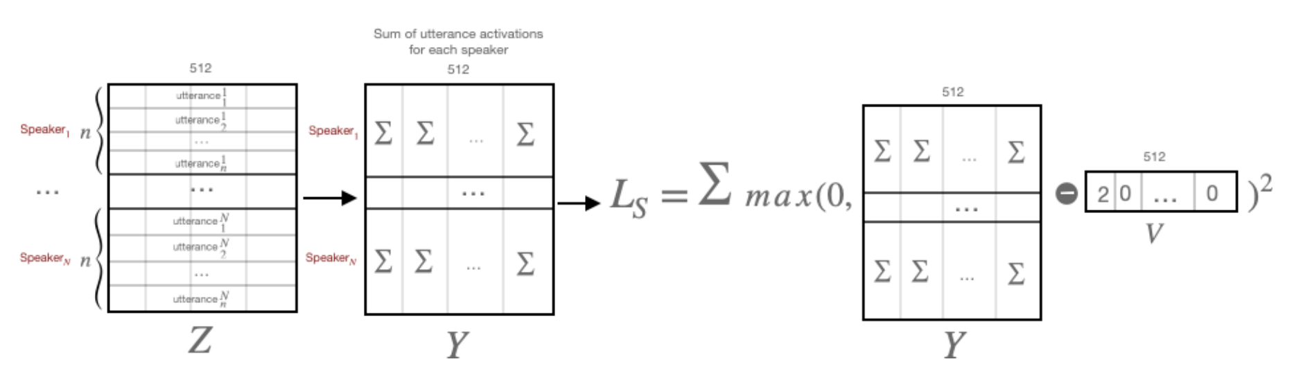 Sparsity loss computing